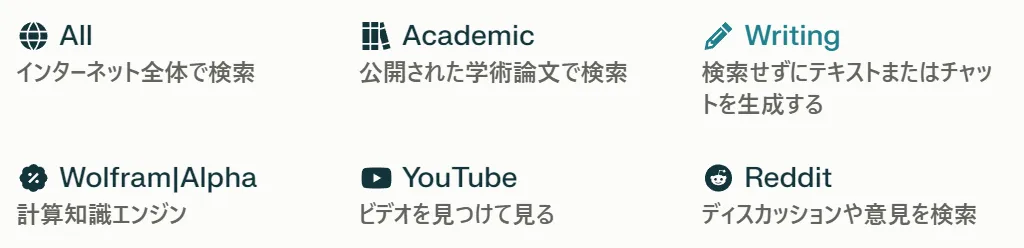 Perplexityのフォーカス選択メニュー